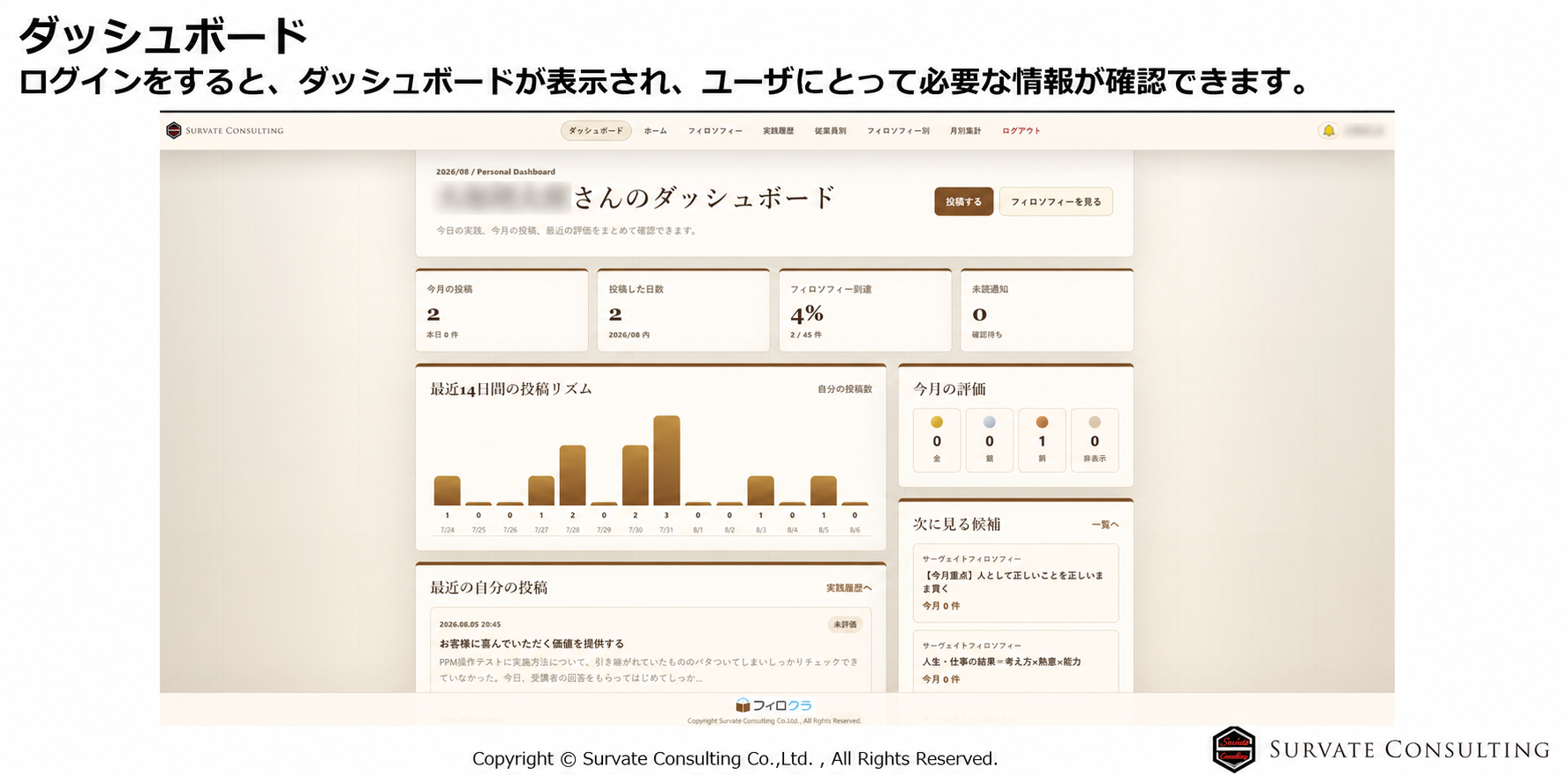 フィロクラのパーソナルダッシュボード画面