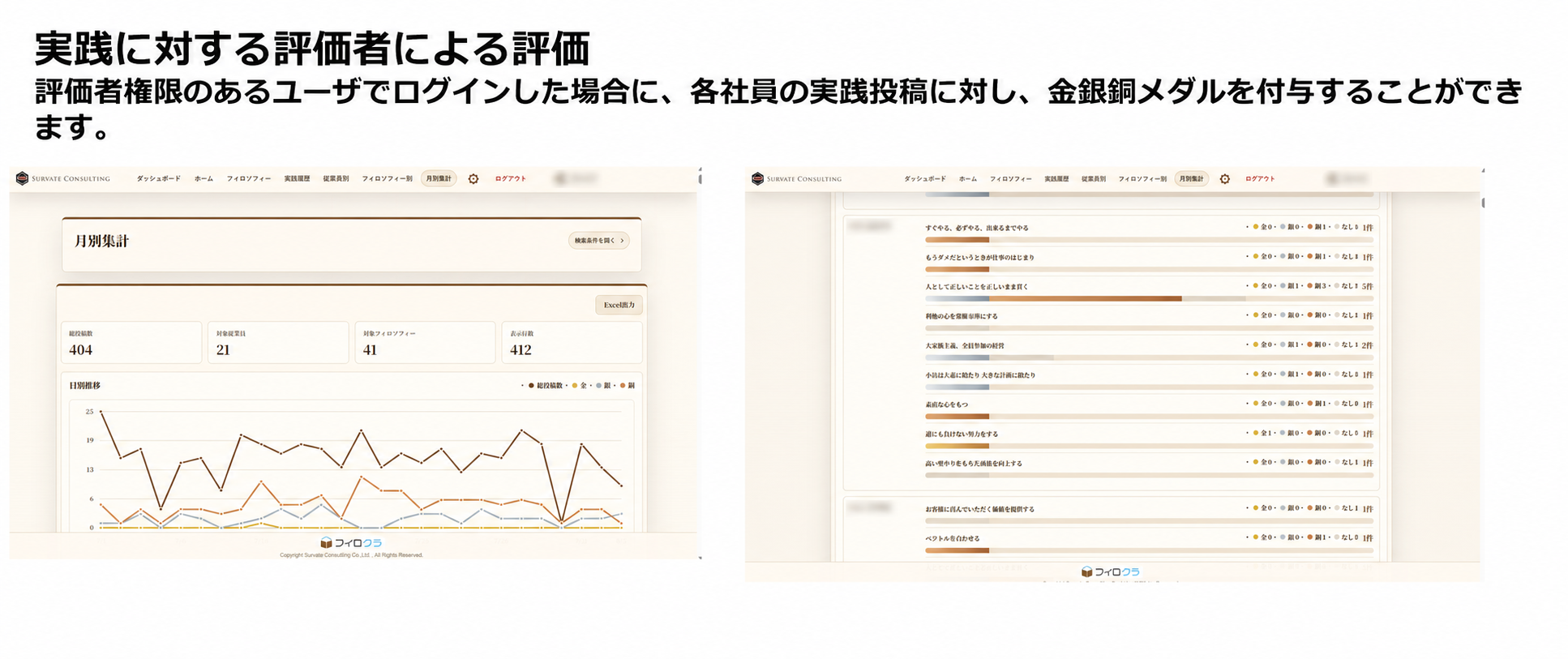 フィロクラで実践投稿を金・銀・銅メダルで評価する画面